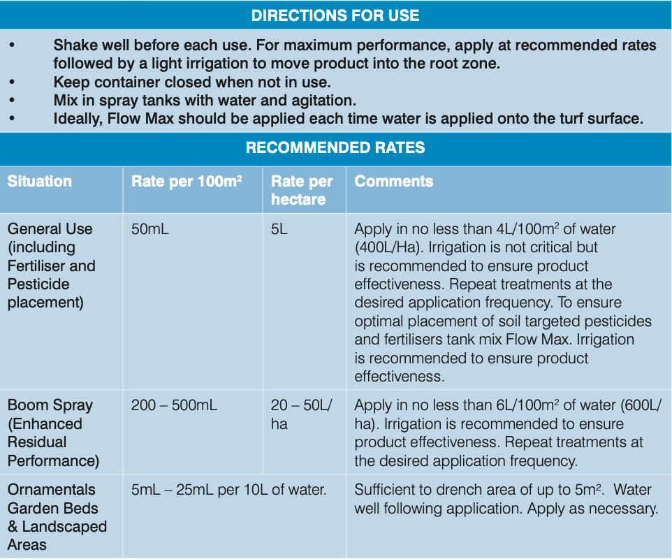 The Aussie Lawn Pro Series Flow Max